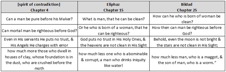 Spirits message compared to later Eliphaz & Bildad statements