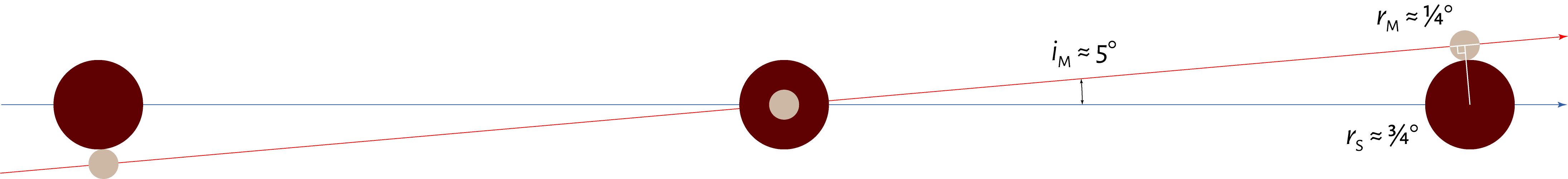 Lunar ecliptic limit