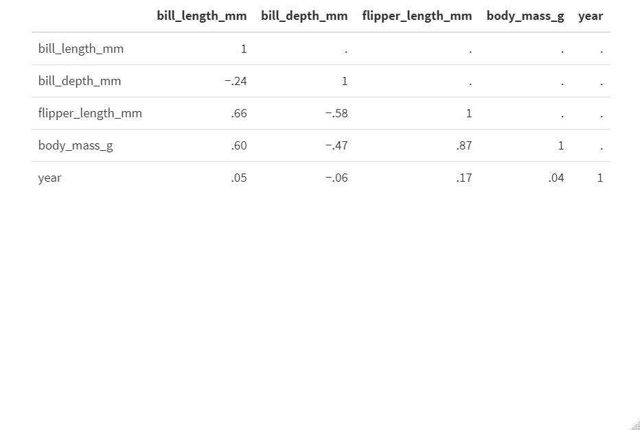 datasummary_correlation function