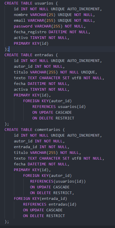 Codigo sql