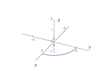 Orientation with positive x-axis pointing forward