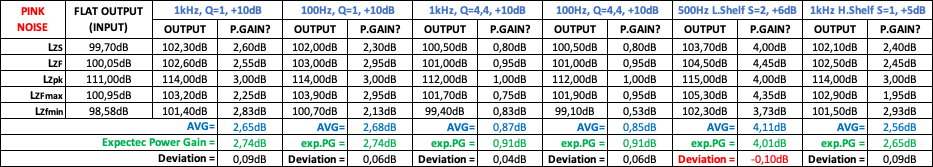 PinkNoise Results