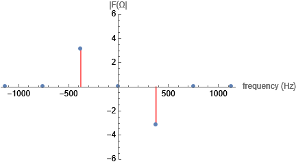 Mathematica graphics