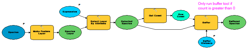 Example model