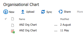 Attached Example Org charts