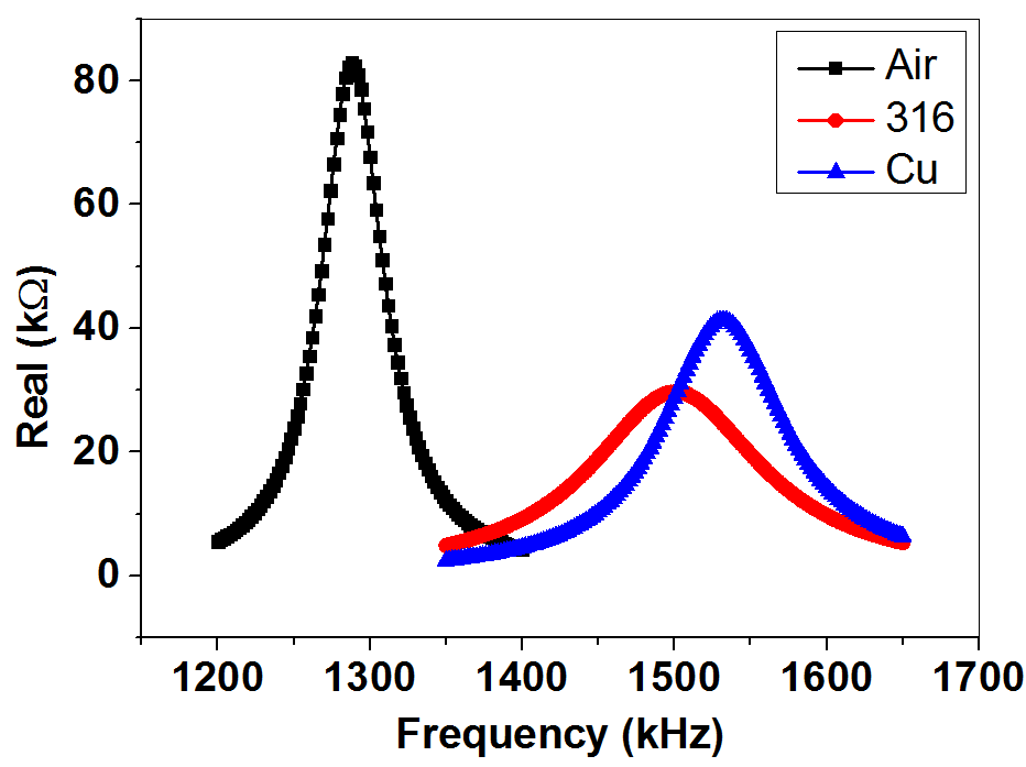 Air cored coil resonating on materials with different conductivity