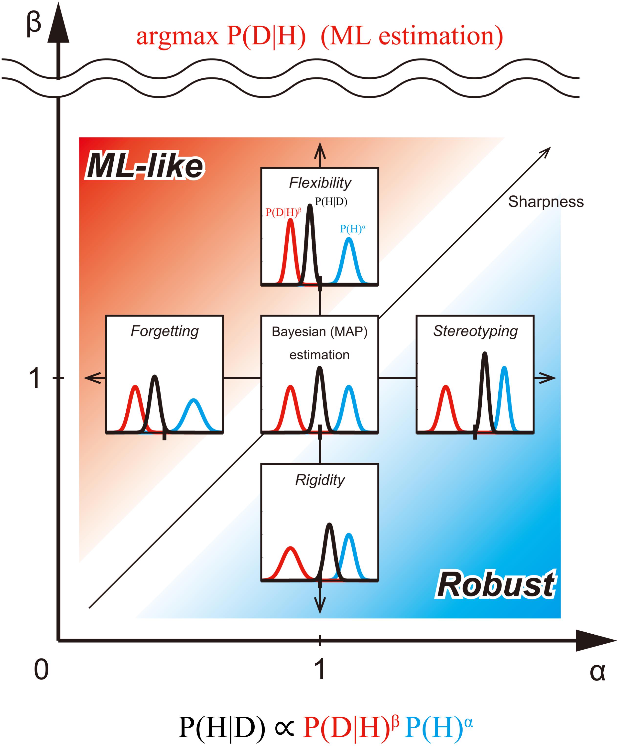 Figure 2 of Matsumori et al. (2018)