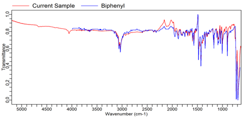 Scanned with Agilent technologies cary-630