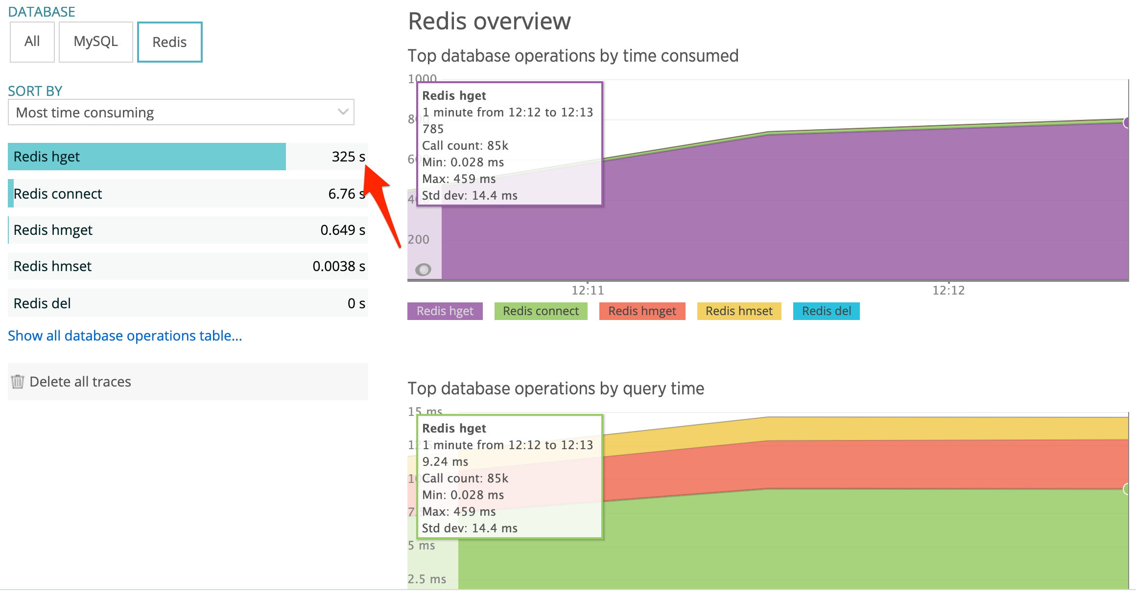 Redis HGET