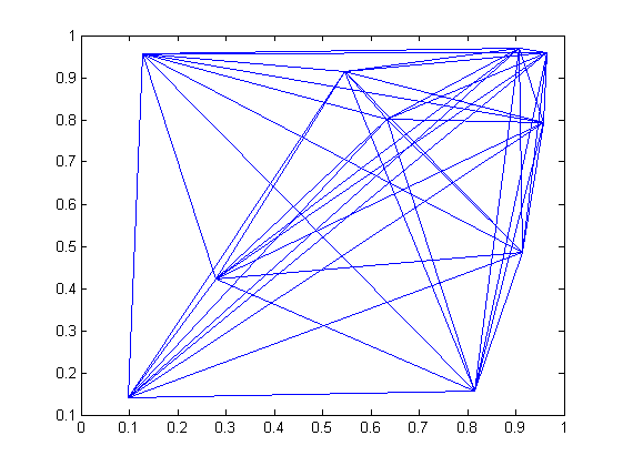 random graph