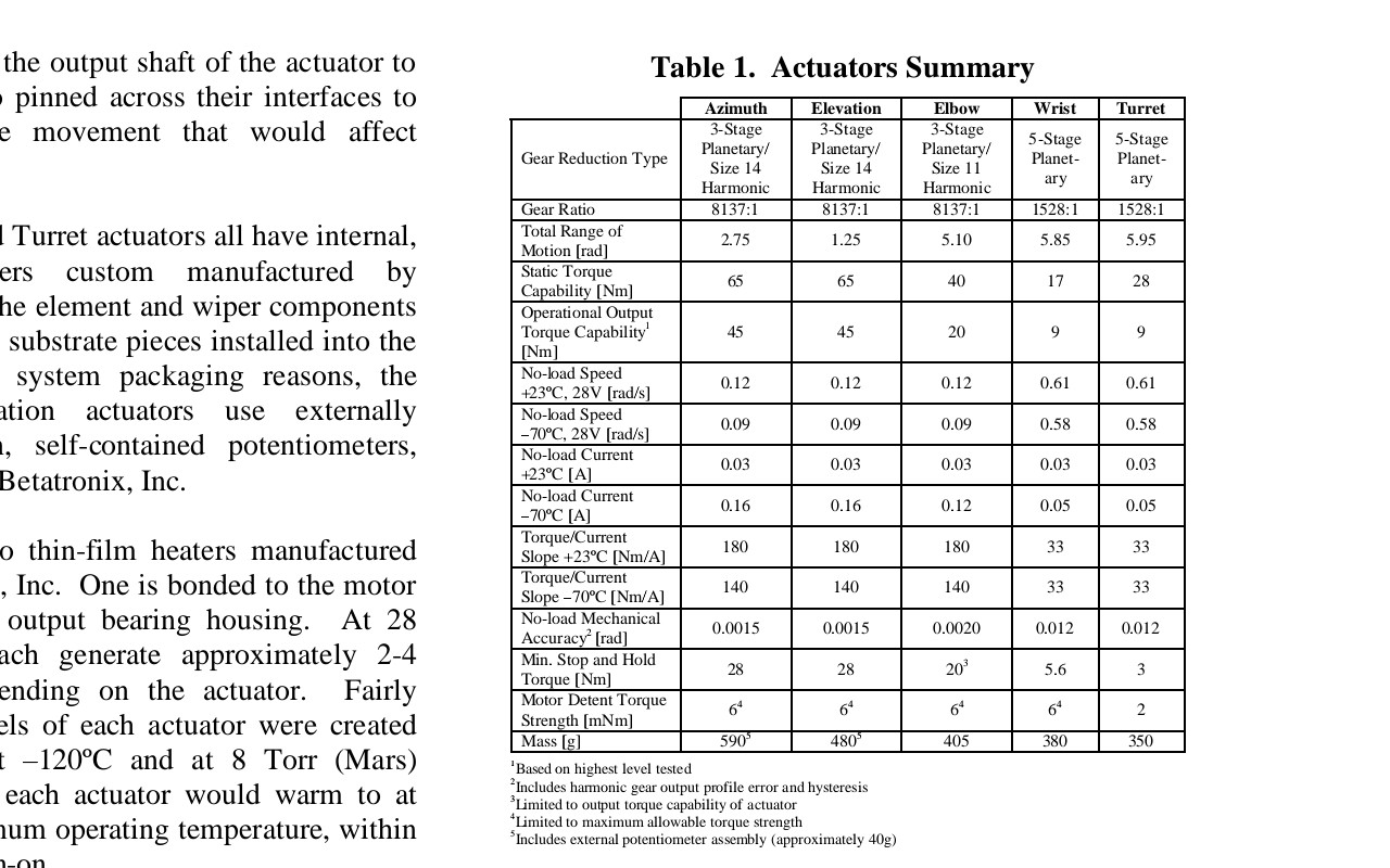 motors torque table