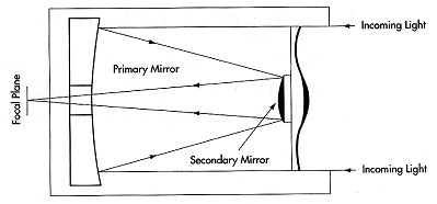 Aspherical Corrector Plate design