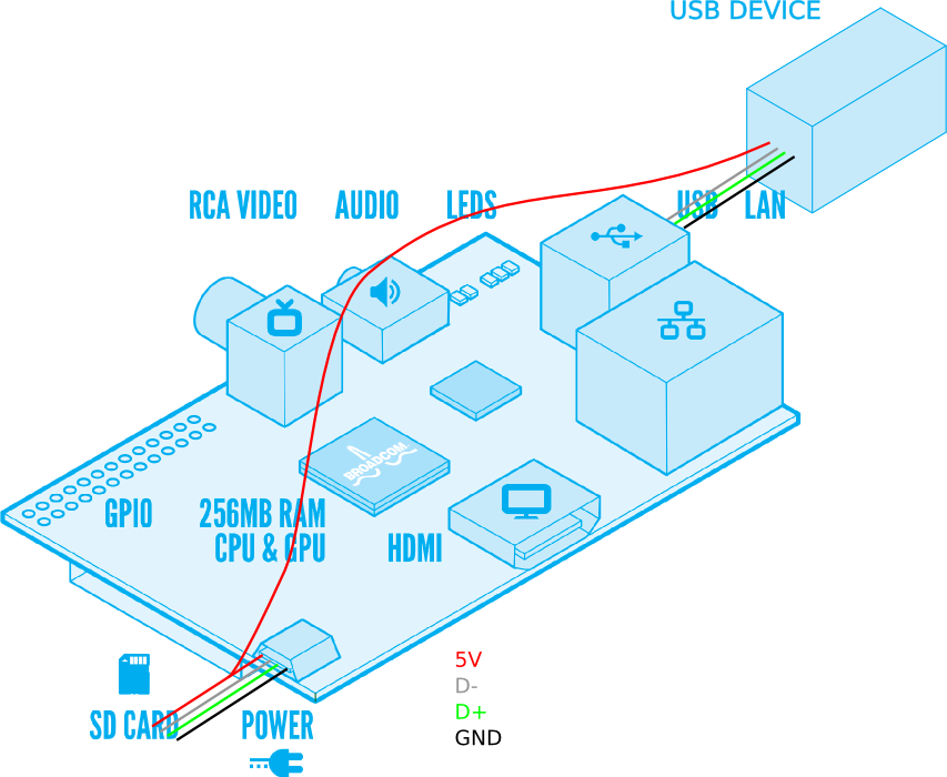 Original diagram by Paul Beech