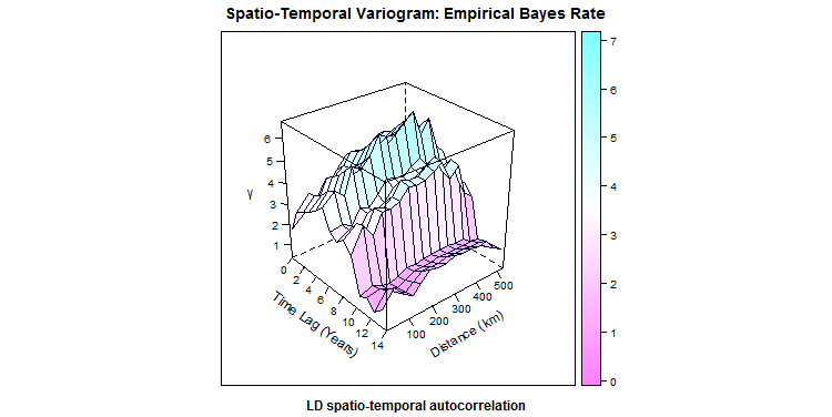 ST Variogram