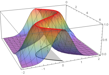 Mathematica graphics