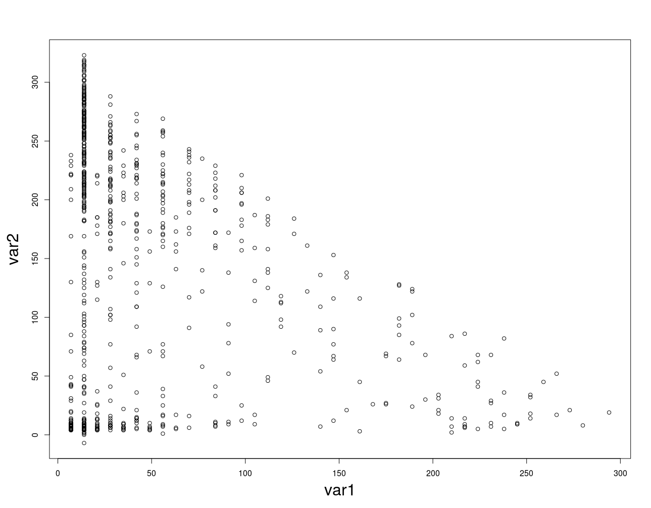 Scatter plot