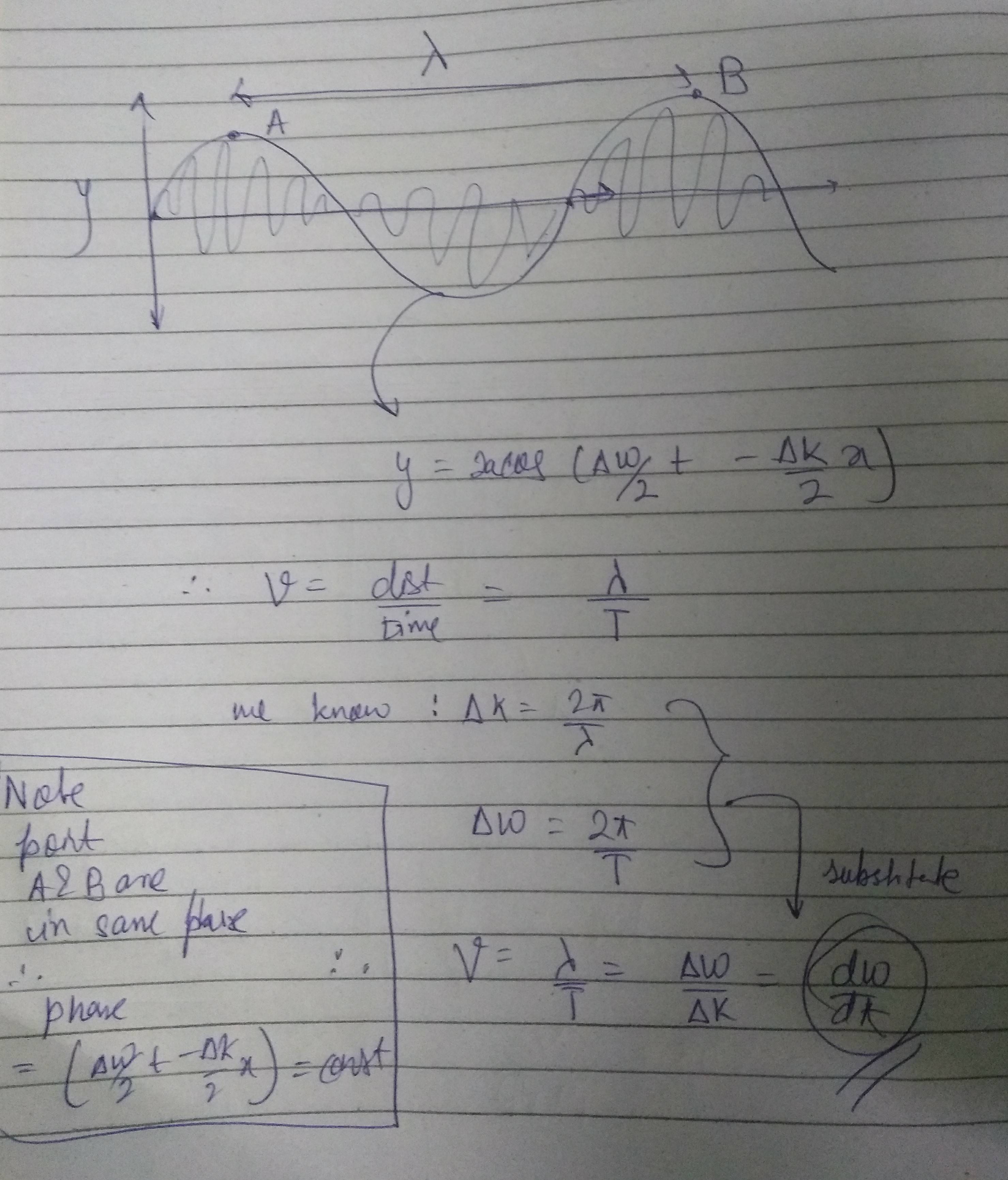 for the explanation of grp velocity