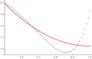 Mathematica graphics