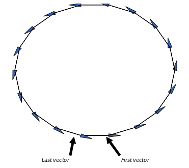 N = 18 illustration