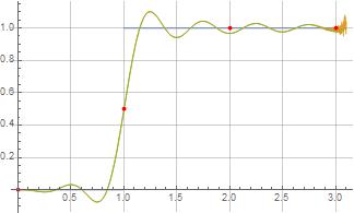 Illustration of formulas (11) and (12) for f=2