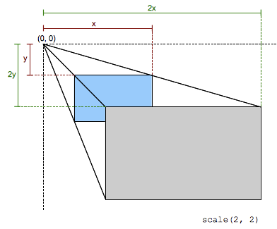 introducir la descripción de la imagen aquí