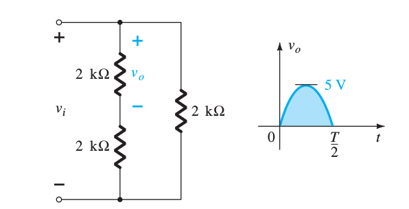 positive half-cycle