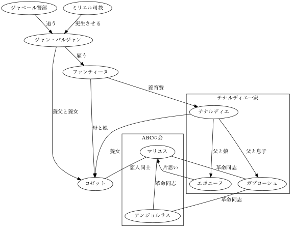 ratioなし