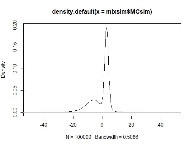 kernel density estimate of the mixture