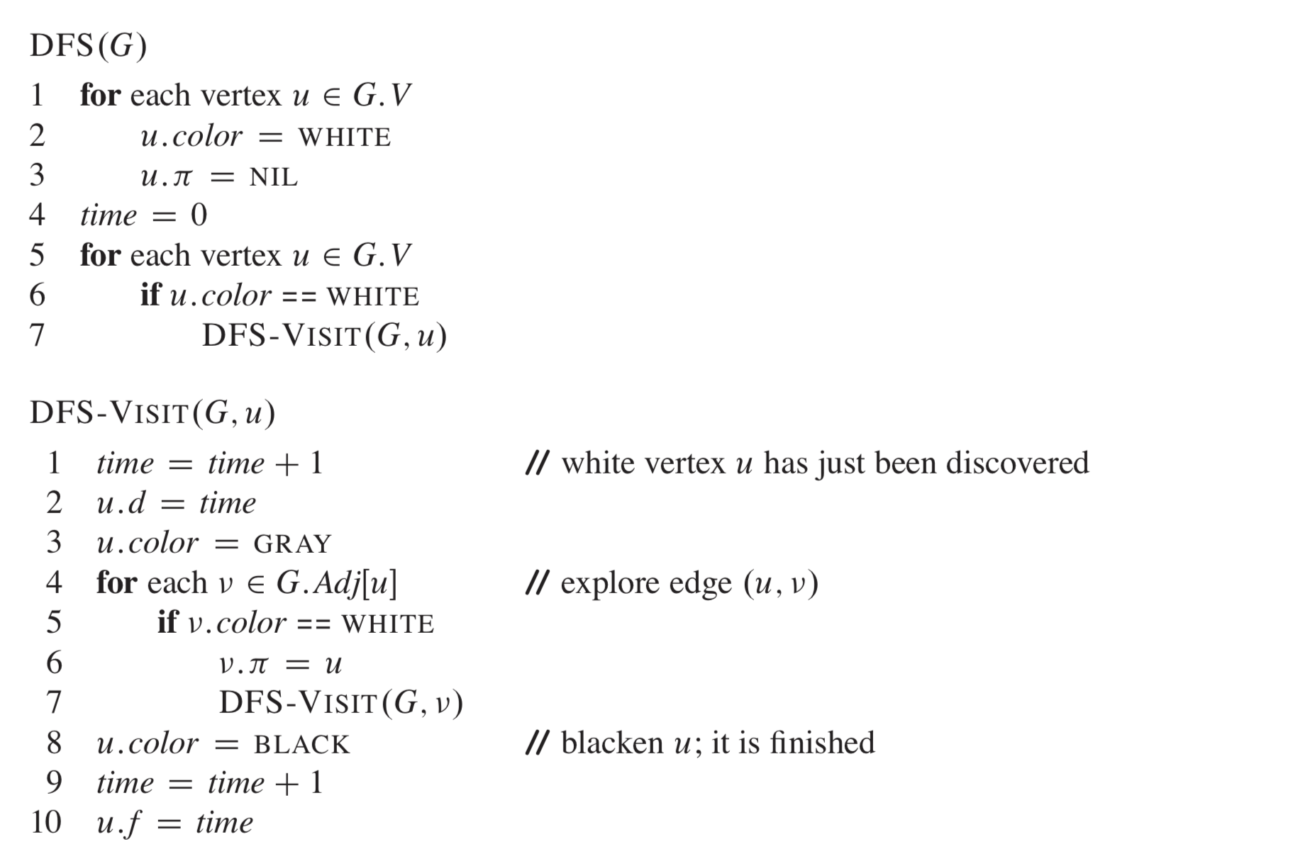 DFS in CLRS