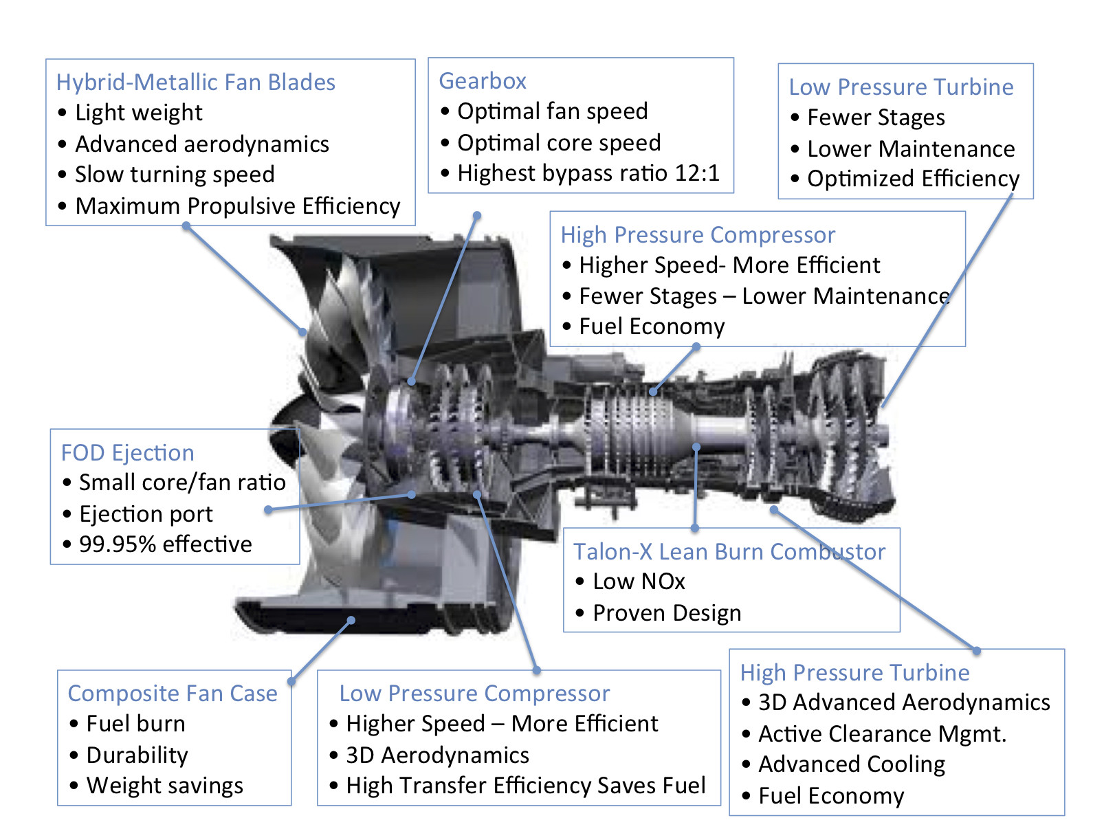 PW geared design