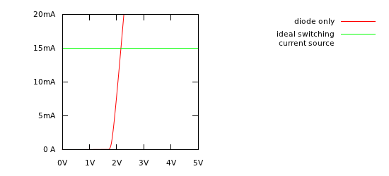 ideal switching source