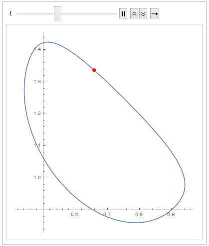 Same BSplineFunction, but increased degree and custom weights