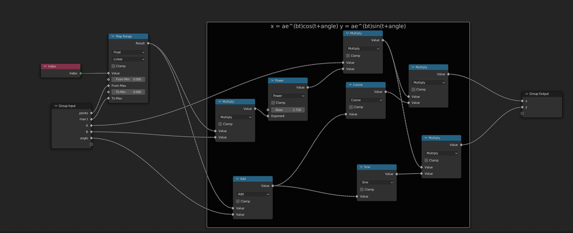 math node group