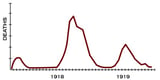 Spanish Flu fatalities