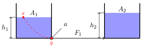 bernoulli in first tank