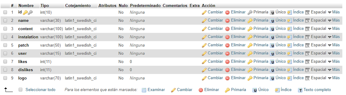 Estructura base de datos