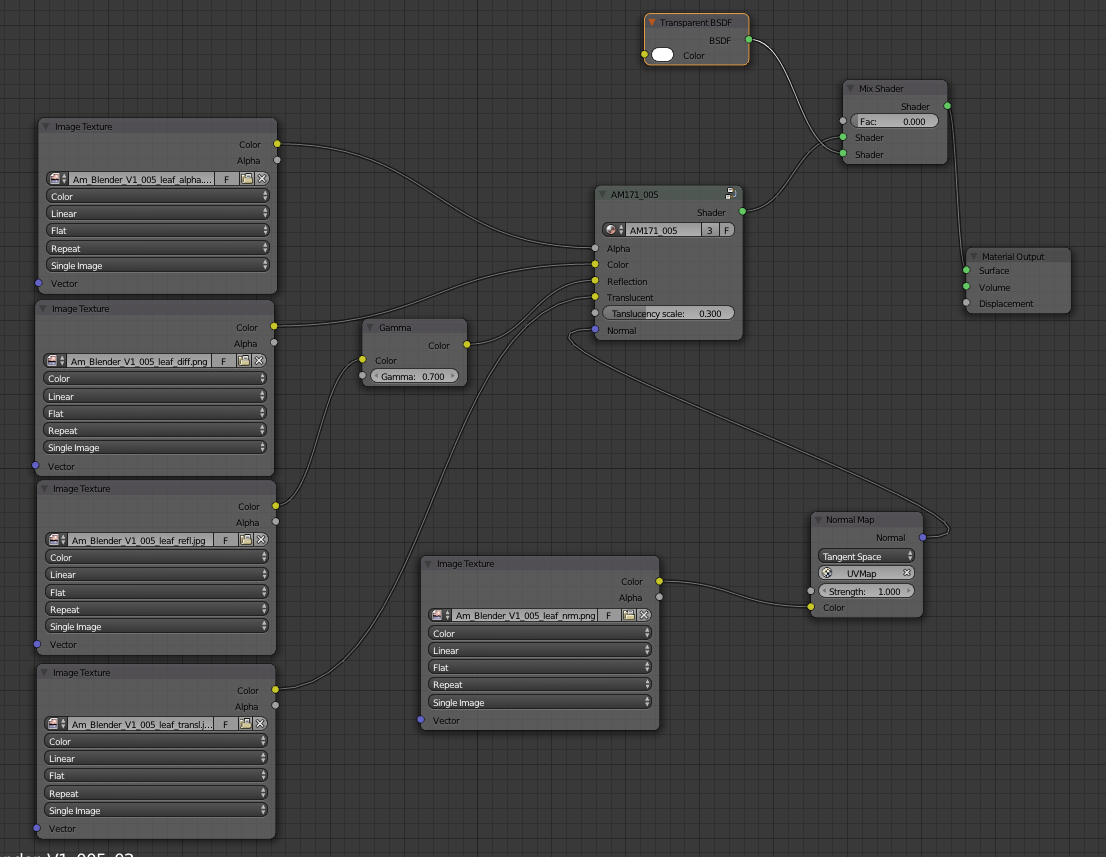 node setup