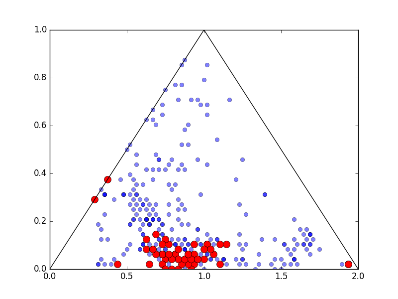 Fig 2. Document allocation using greedy