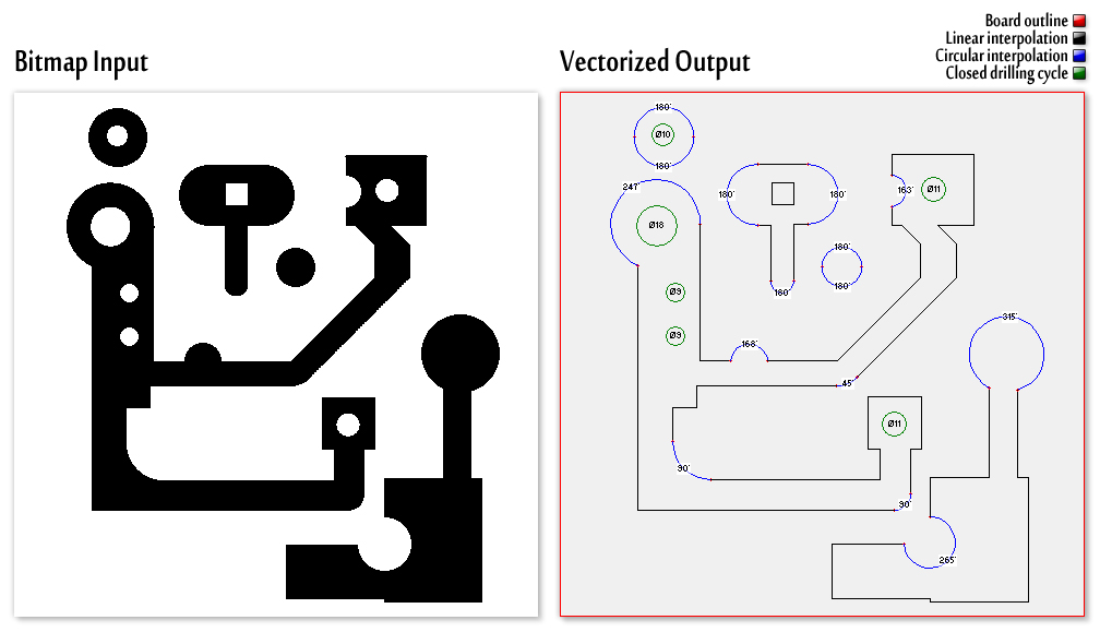 Bitmap to vector conversion