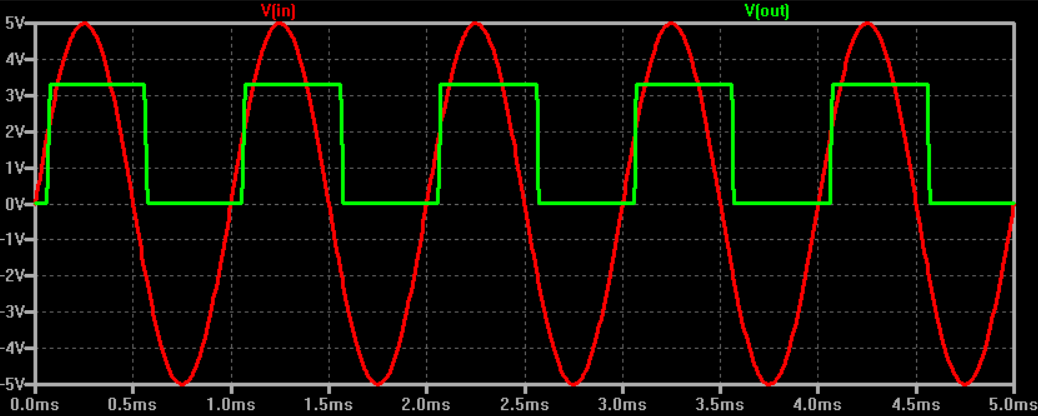 Sine wave to 3.3 V square wave