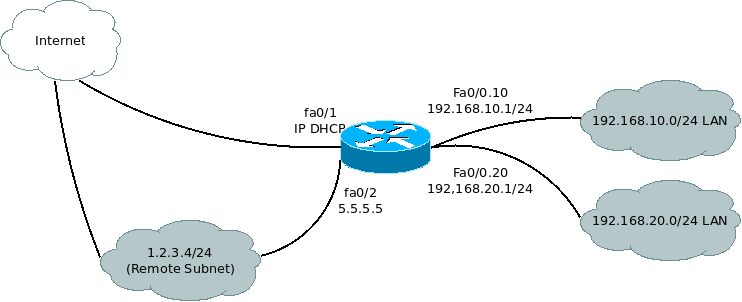 Topology