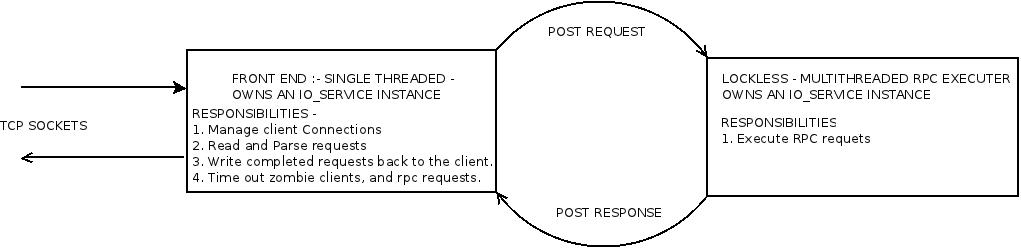 rpc 系统实现