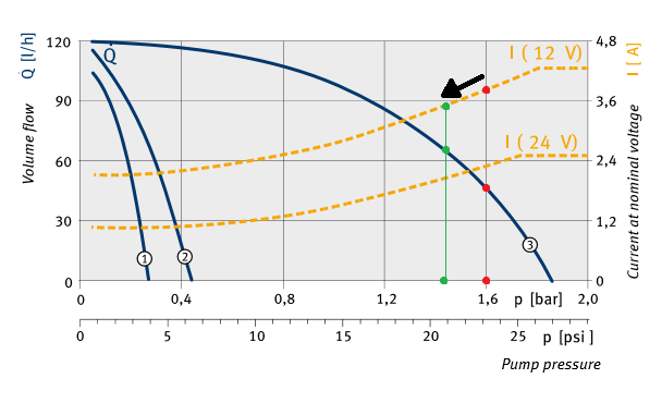 Fuel Pump Curve - Annotated