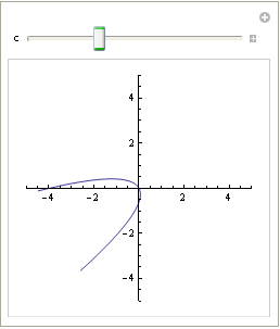 Mathematica graphics