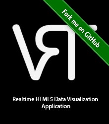 VRT - Realtime HTML5 Data Visualization Application