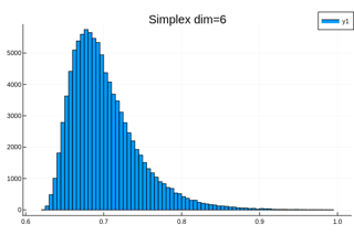 6 dimensional simplex