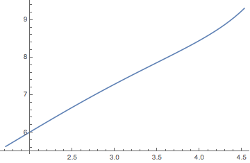 Mathematica graphics