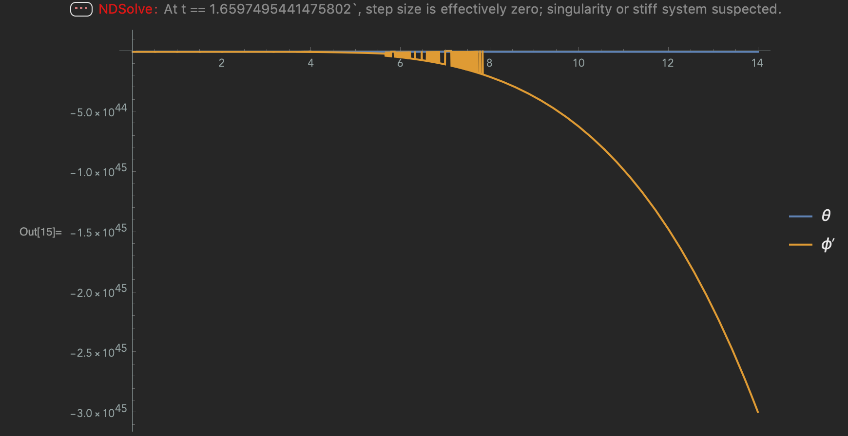 error plot