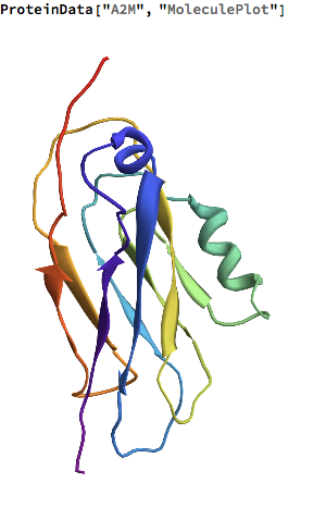 ribbon model of A2M