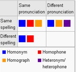 For simplification: